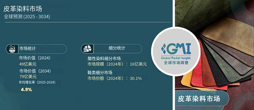 皮革染料市场统计